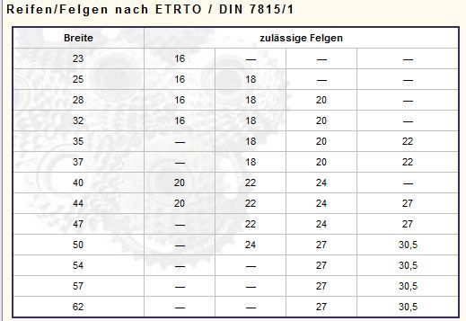 Frage zur mantelgröße Seite 2 RennradNews.de