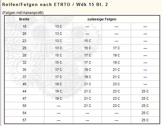 Frage zur mantelgröße Seite 2 RennradNews.de
