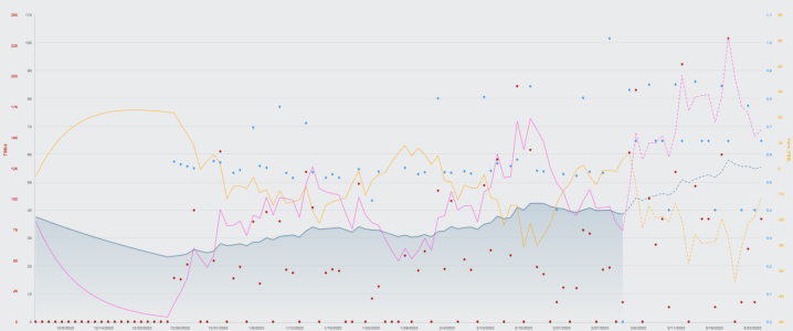 Screenshot 2023-03-03 at 09-48-00 TrainingPeaks - Plan your training track your workouts and m...png