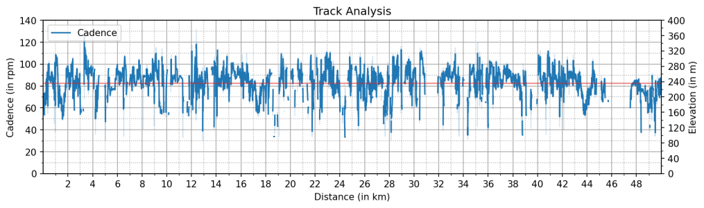 cadence_analysis_50_km.png