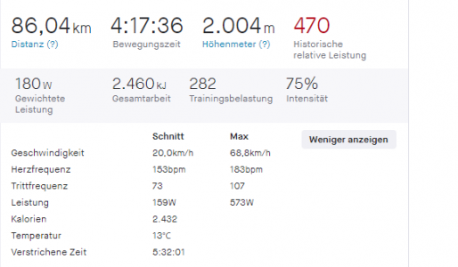 2021-04-10 22_05_57-Mittagsradfahrt _ Radfahrt _ Strava – Opera.png