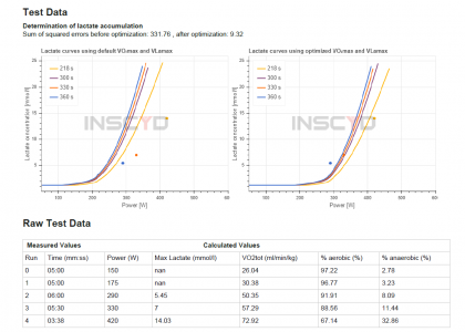 INSCYD_Raw and Test Data.PNG