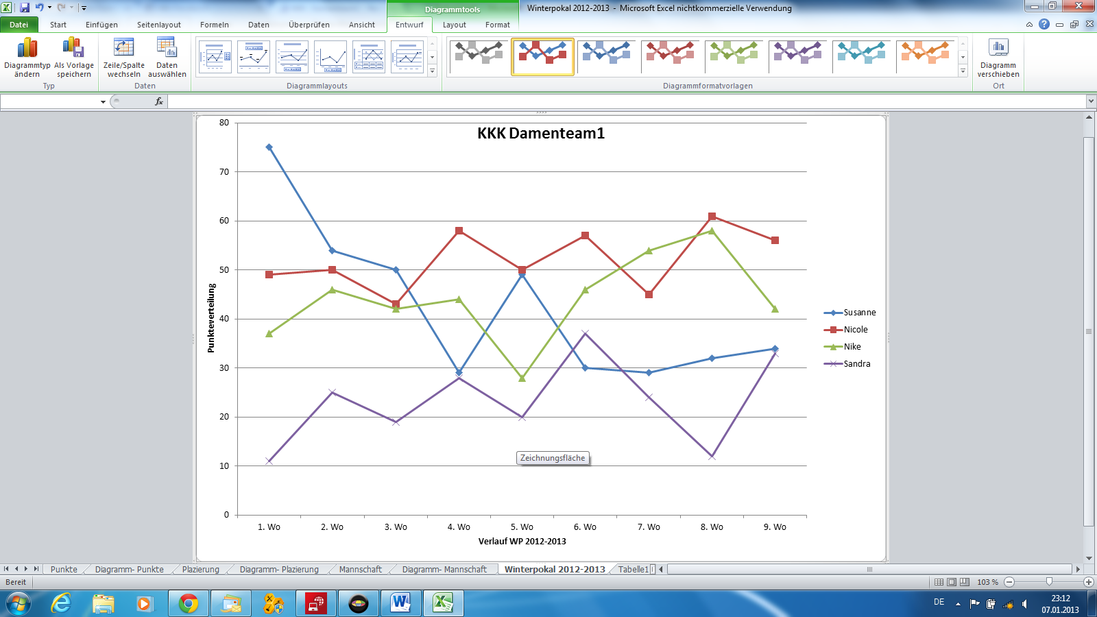 06.01.2013 Wochenverlauf WP 2012-2013.png