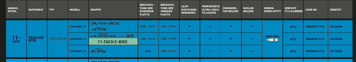 Welche Shimano 11-fach HG Kette? | Rennrad-News.de