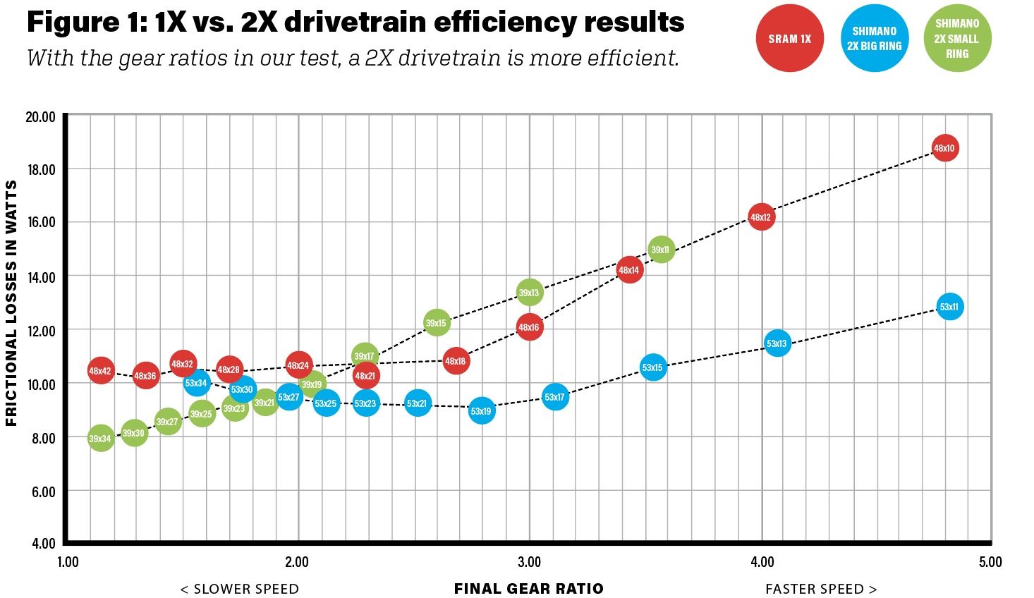 1x-vs-2x-Drivetrain-Efficiency-Chart-2.jpg