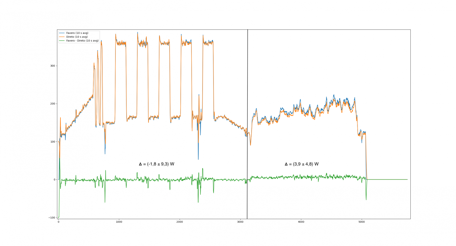 2022-01-28 Favero-Direto comparison 10 s average.png