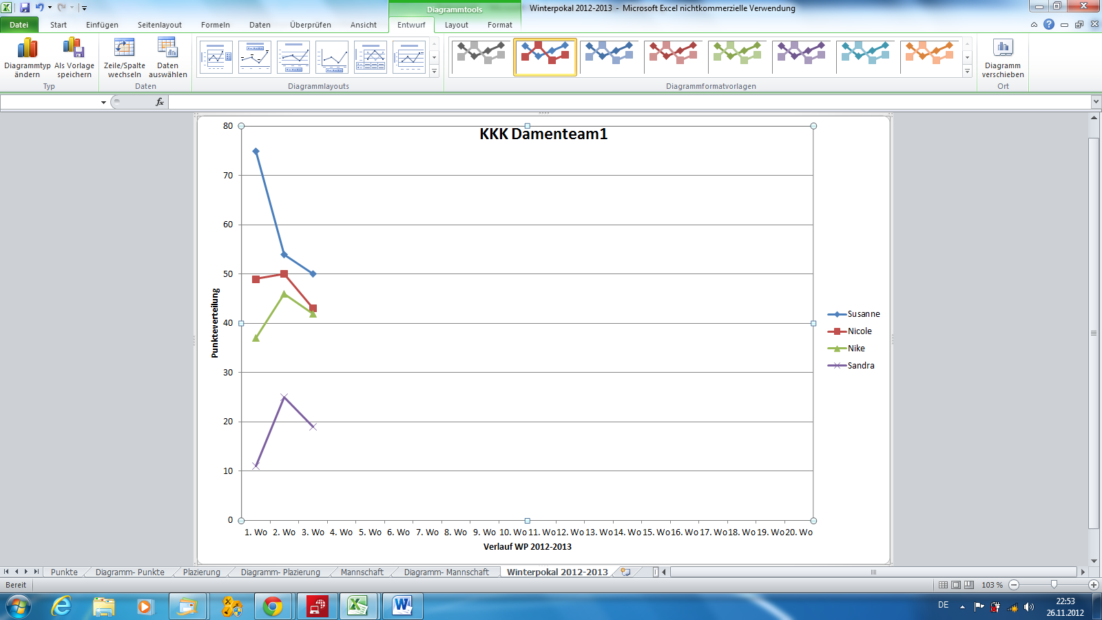 25.11.2012 Punkteverteilung.png