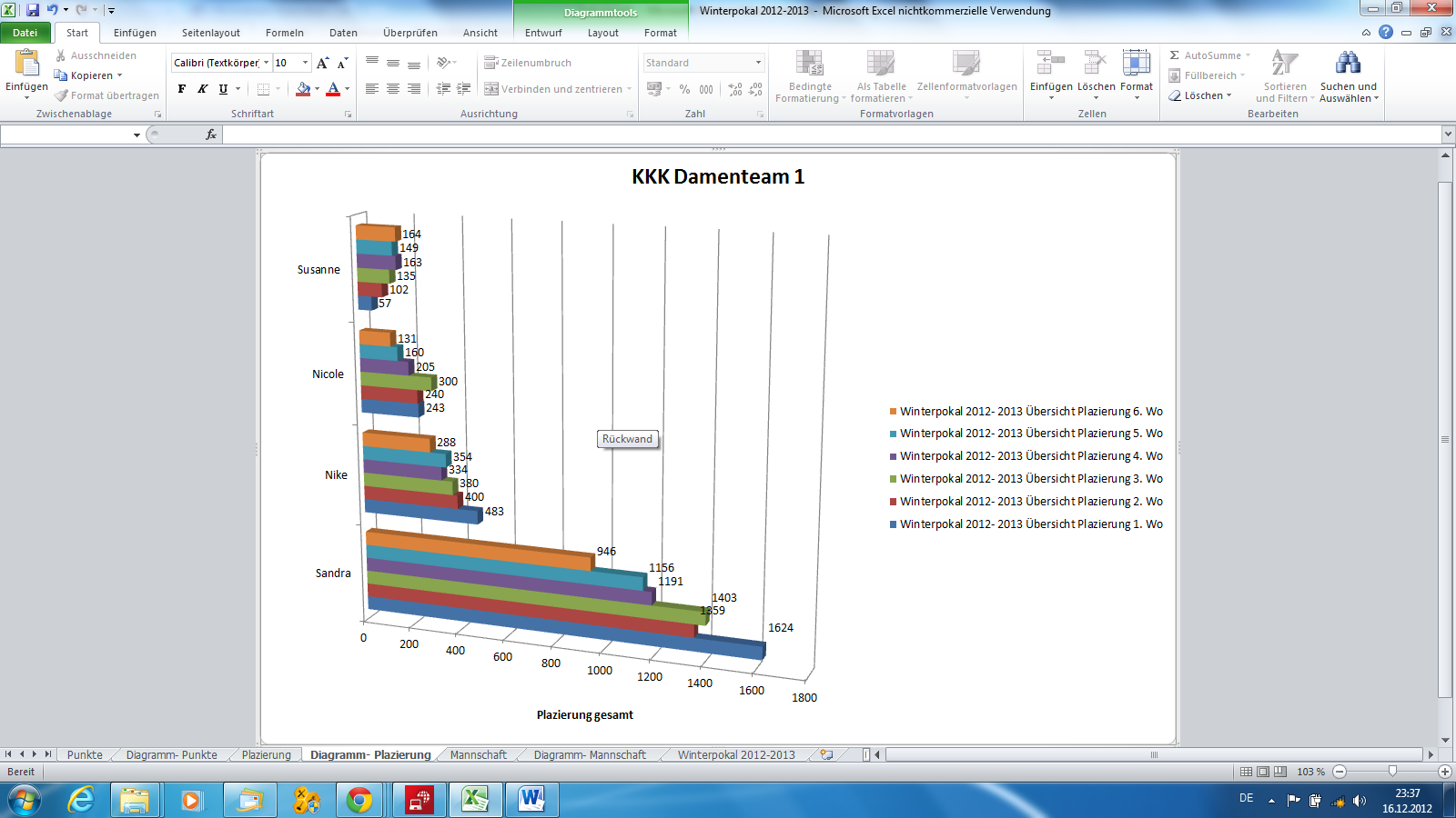 6.Woche WP 2012-2013.png