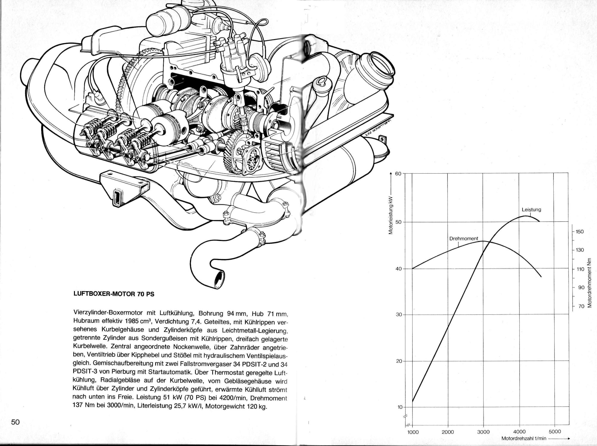 70PS-Lufti Drehmoment.jpg