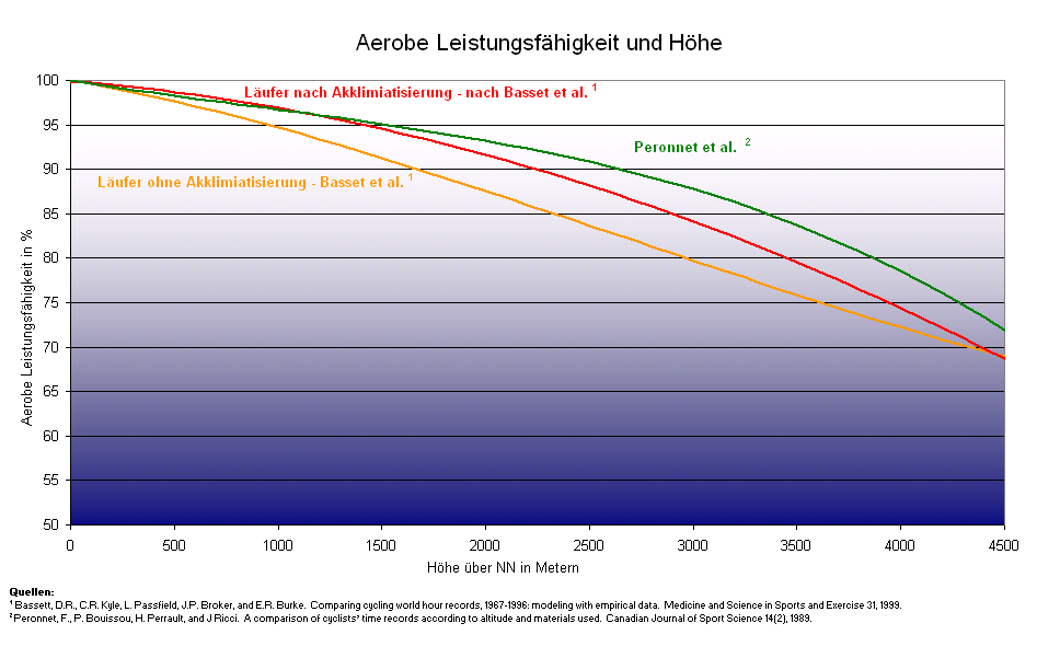 aerobeleistungundhoehe-gif.660819