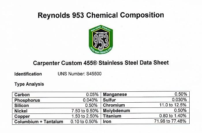 aReynolds953ChemicalComposition.jpg
