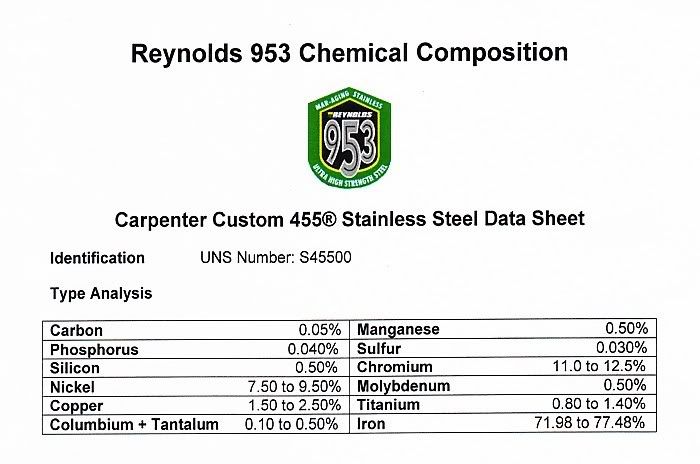 aReynolds953ChemicalComposition.jpg