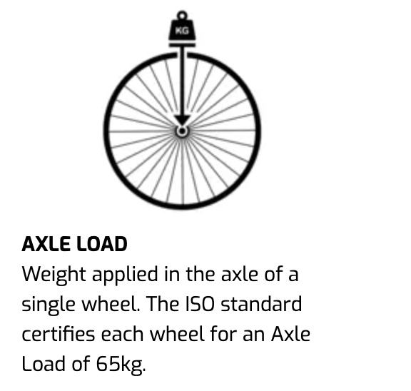 axle load.jpg