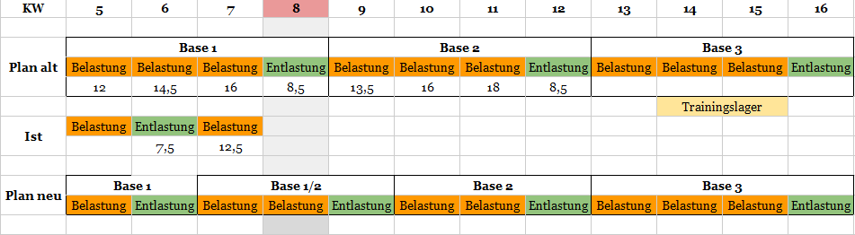 Base-Umplanung.png