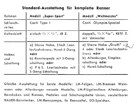 Bauer RR Ausstattung.jpg
