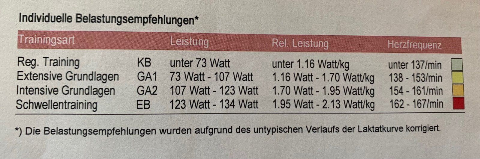 Belastungsempfehlung Larry.jpg