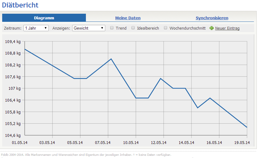 Bericht 2014-05-19.PNG