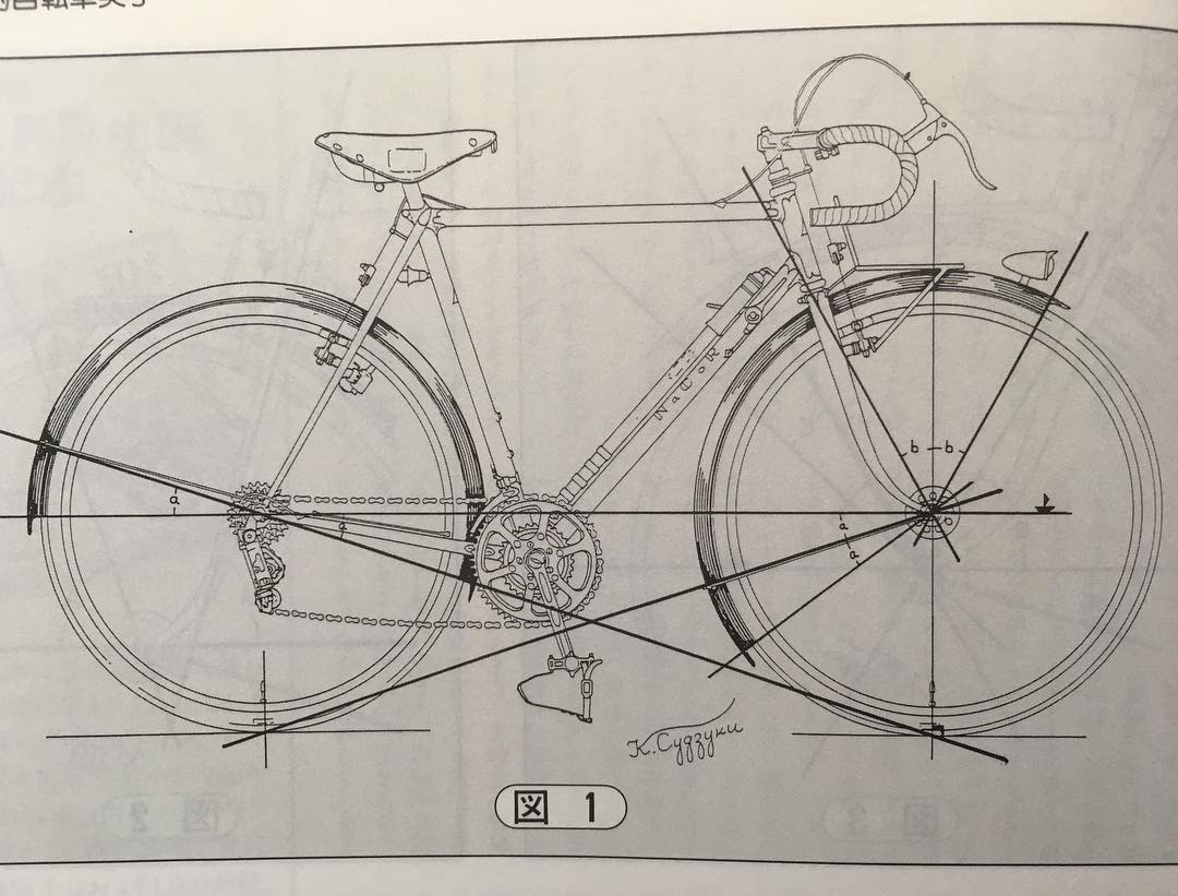 Bicycle aesthetic 1 - How to make a beautiful touring bike - New Cycling Mar 1985).jpg