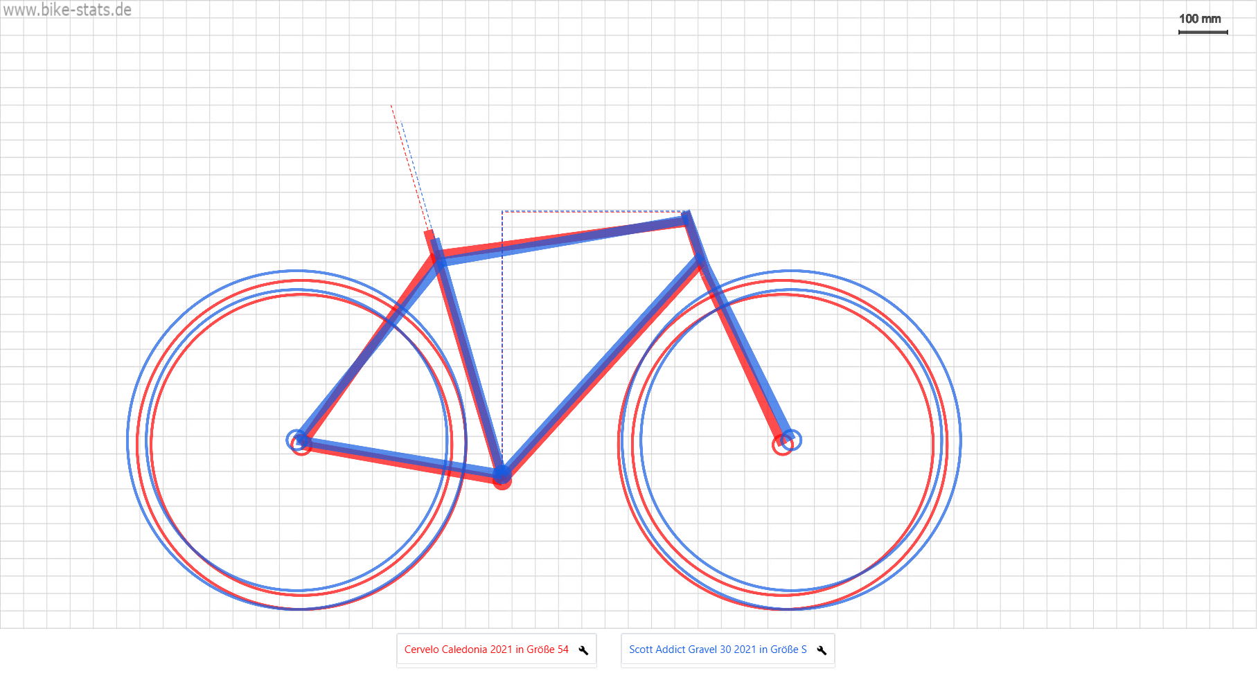 bikestats2.png