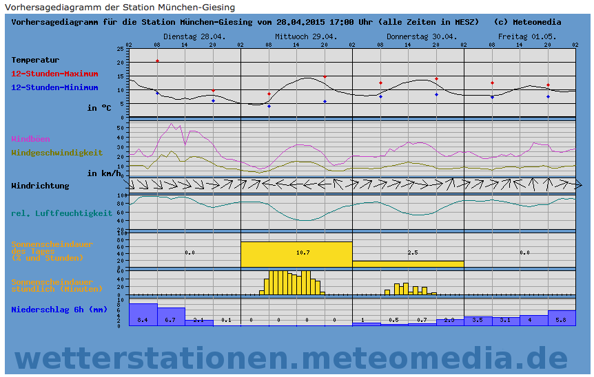 Bildschirmfoto 2015-04-28 um 17.17.21.png