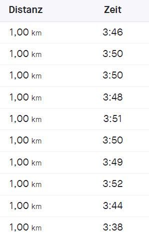BM 10 km zeiten.JPG