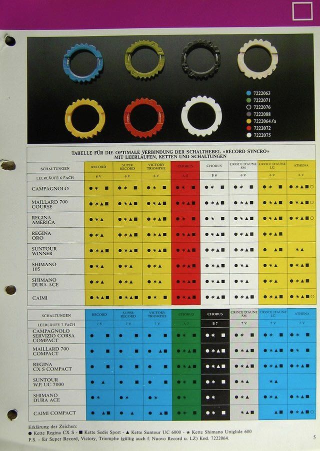 Campagnolo Syncro.jpeg