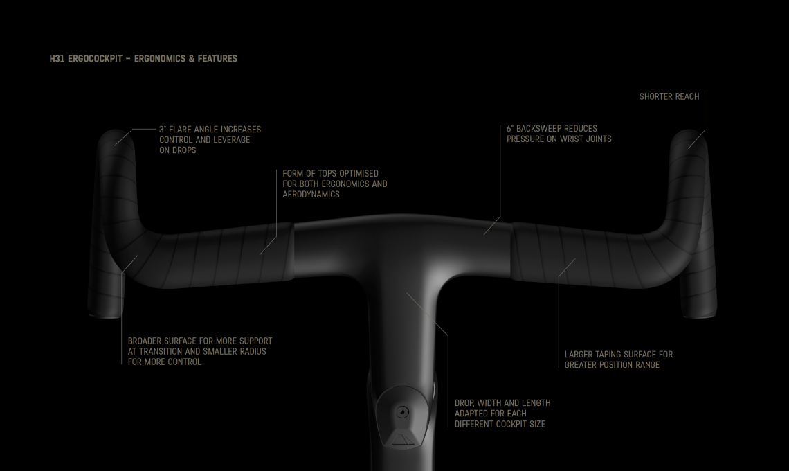 Canyon-Endurace-New-Neu-Spec-1-1140x680.png