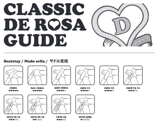 Classic_DeRosa_Guide.jpg