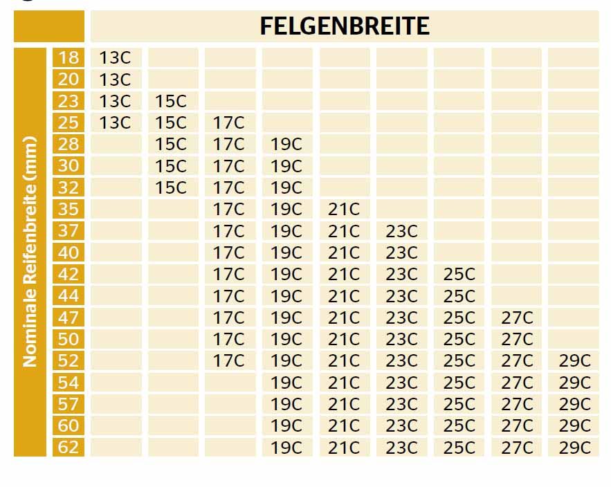 fahrrad welcher reifen für welche felge