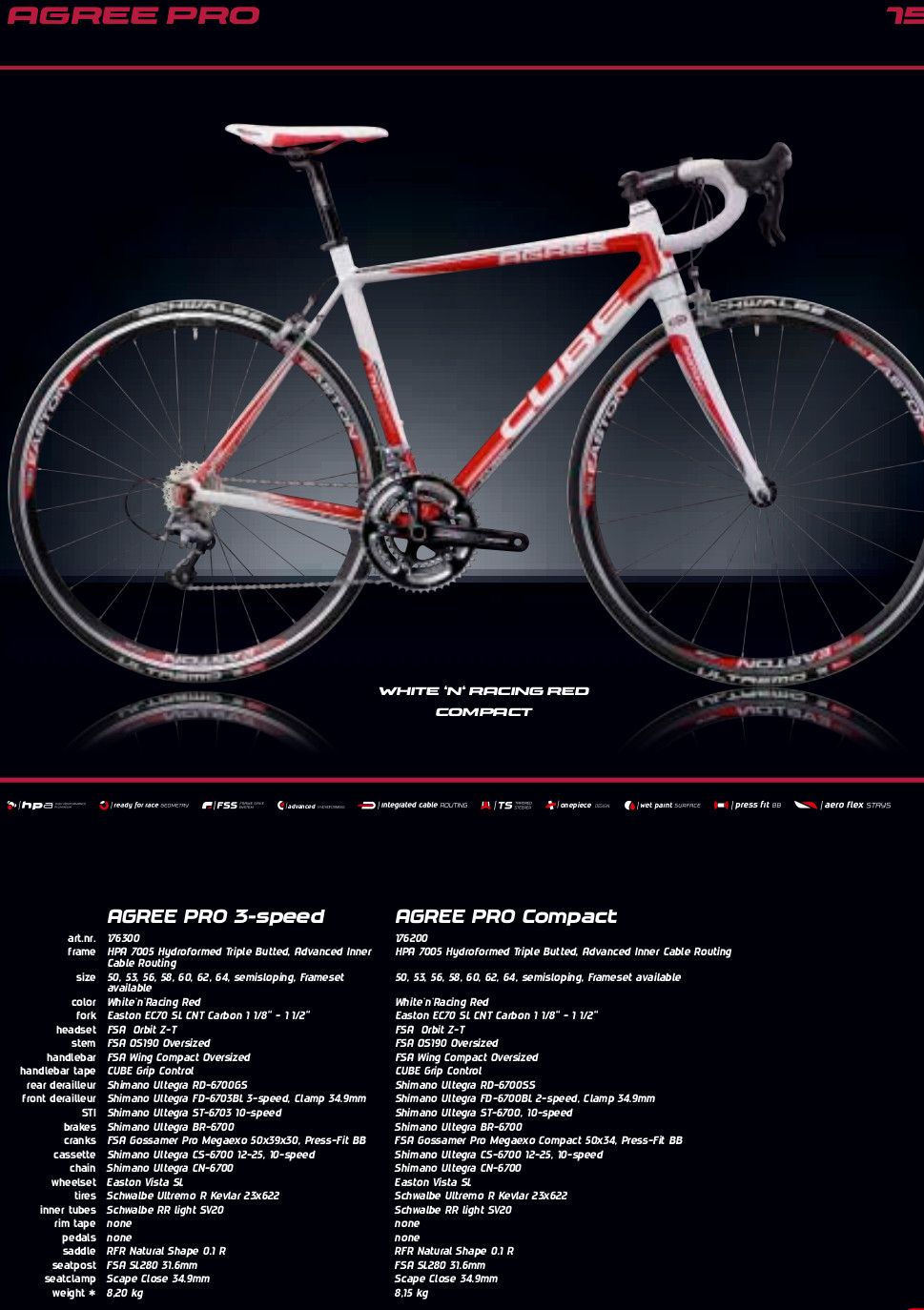 Cube sales agree 2013