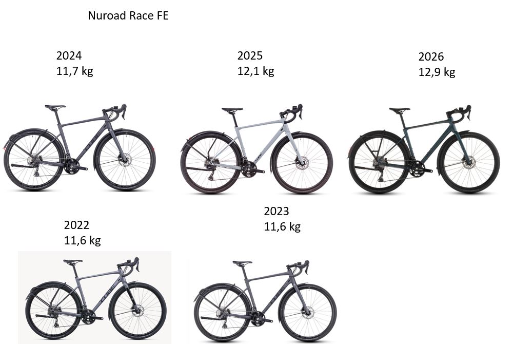 Cube Nuroad Vergleich.JPG