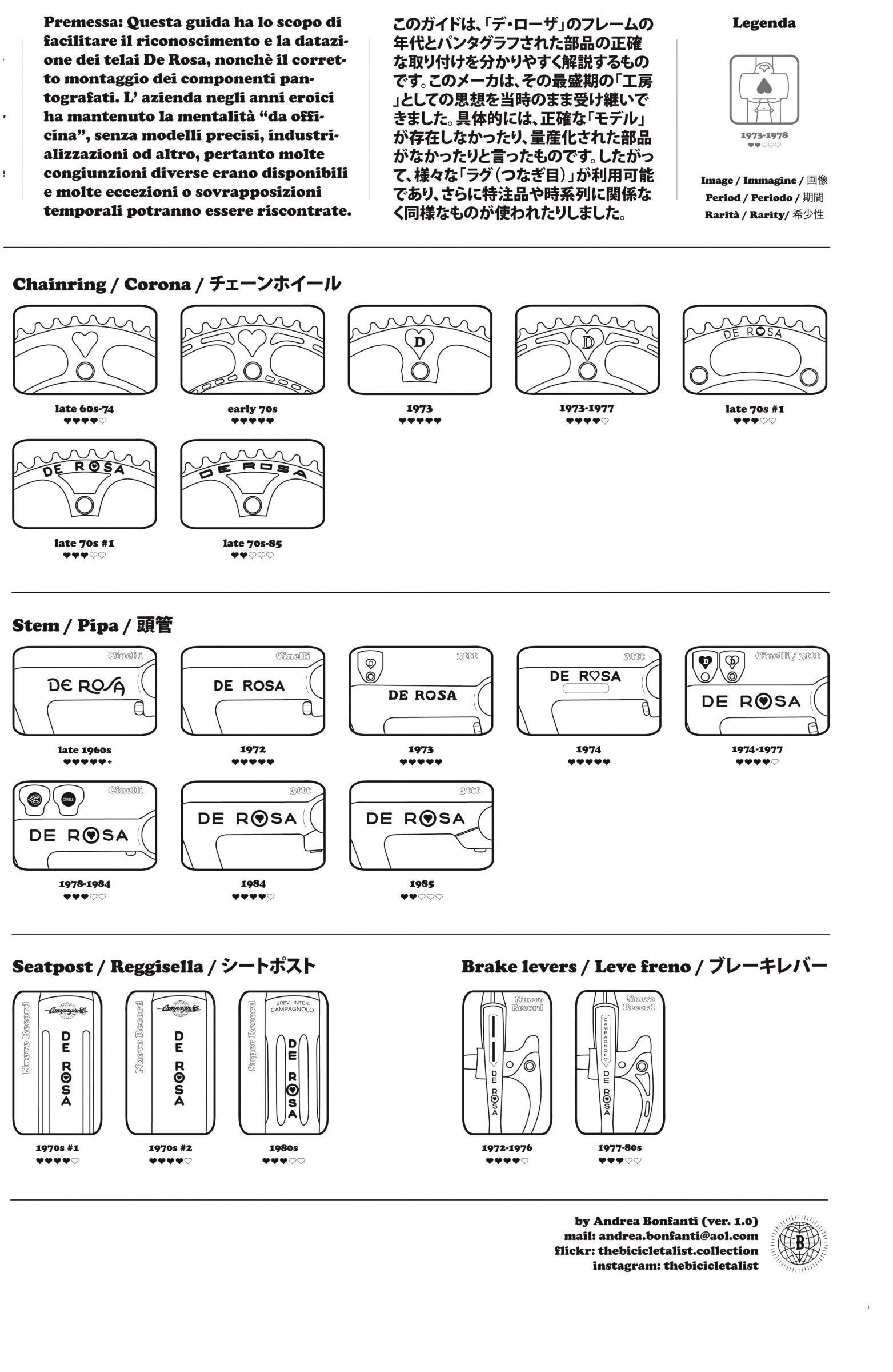 De Rosa guide 1.2.jpg