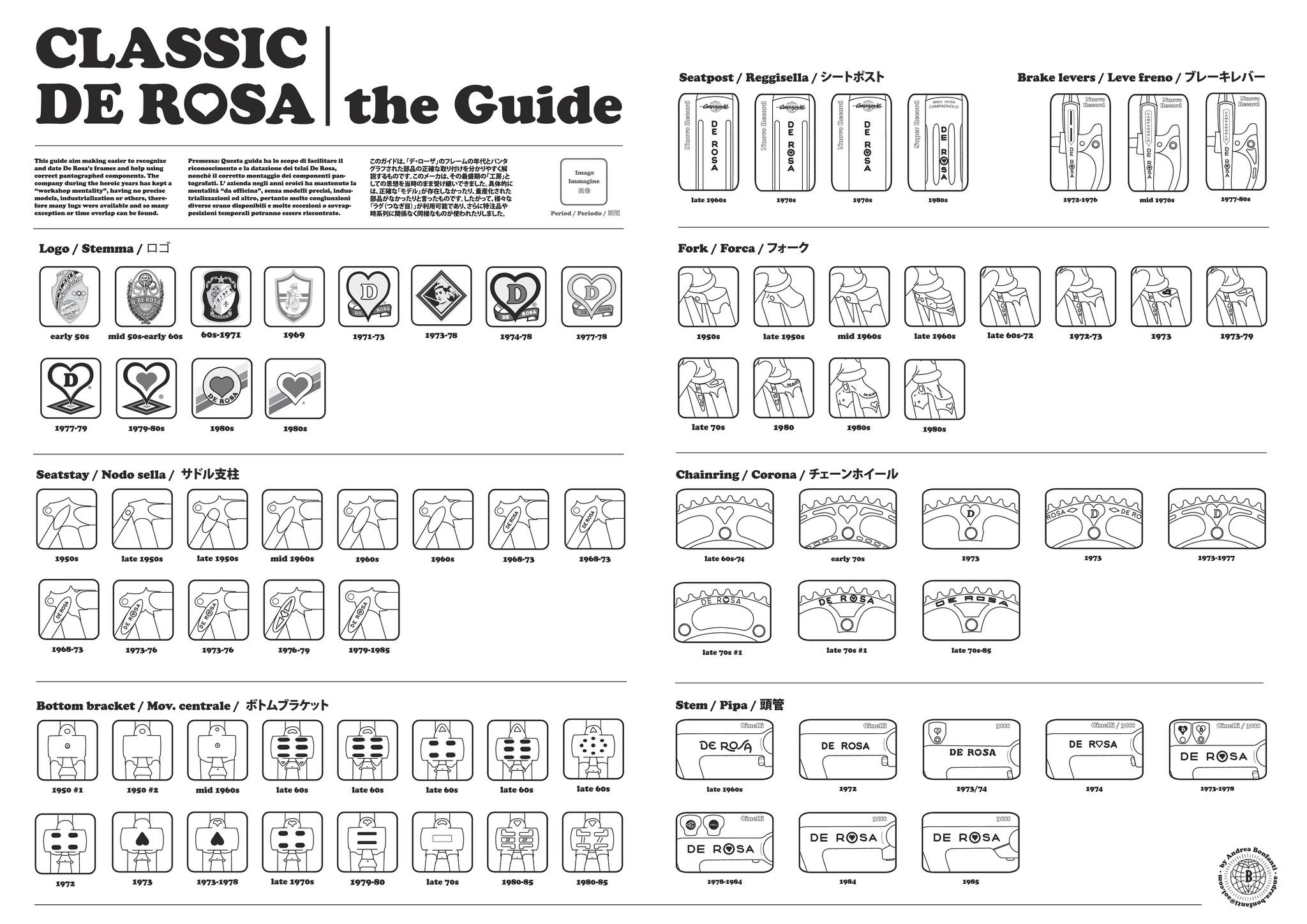 de Rosa guide.jpg