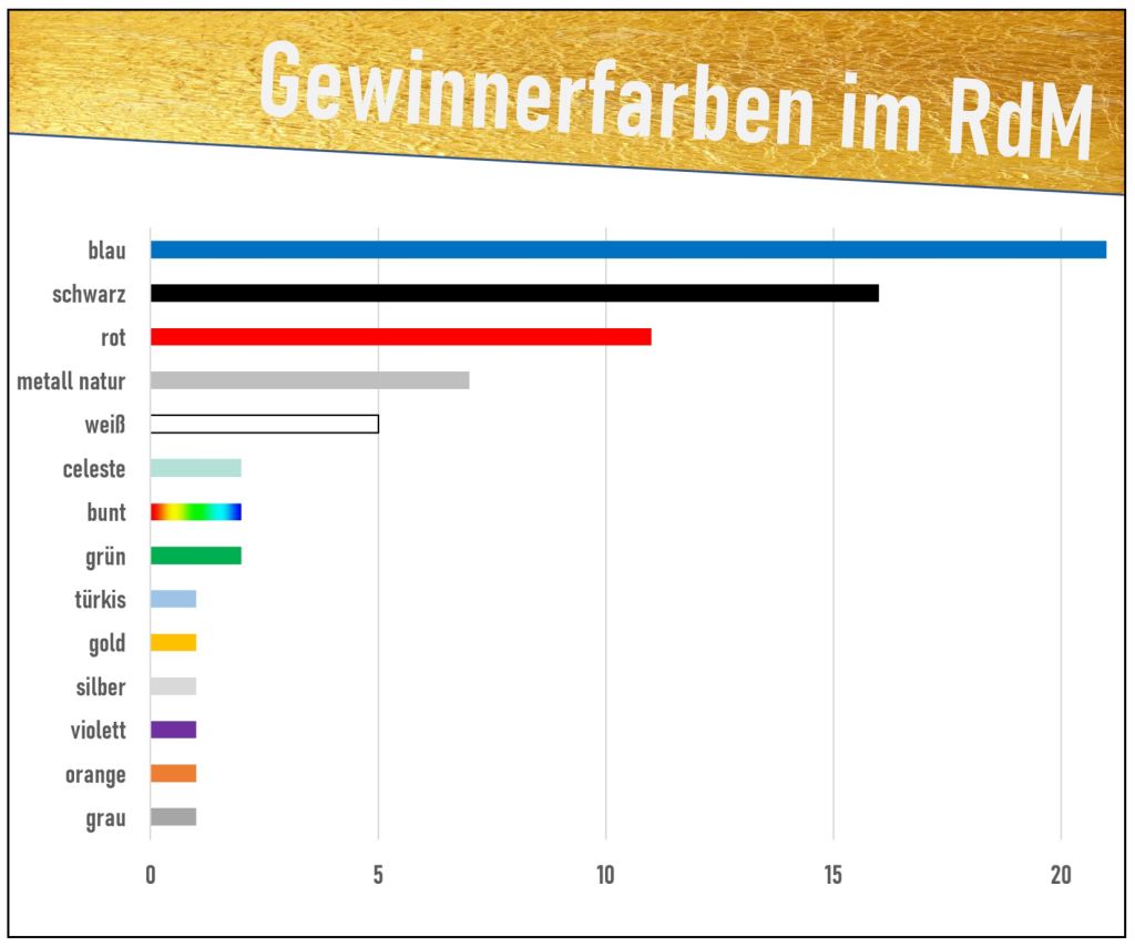 Diagramm-farben.jpg