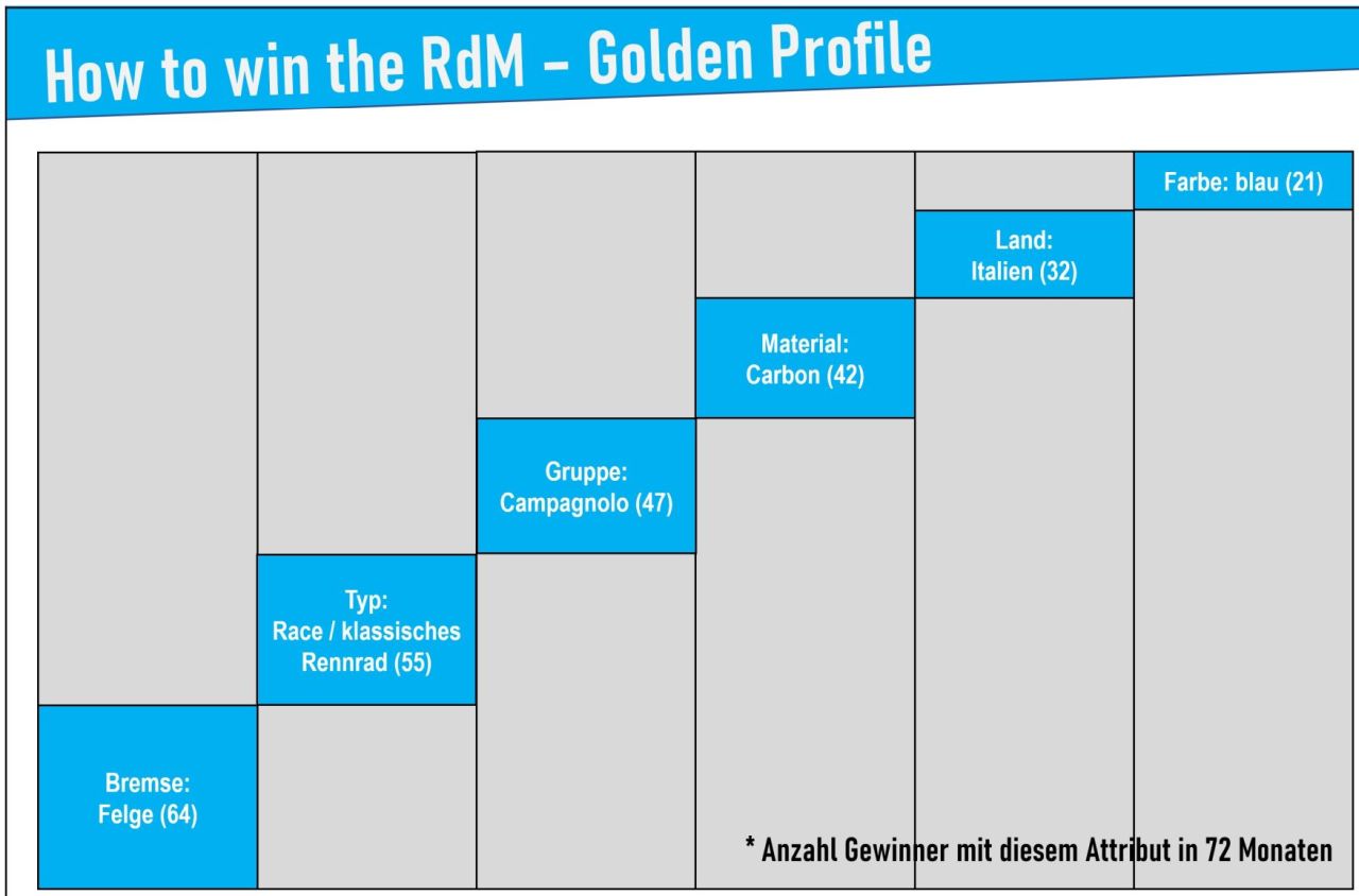 Diagramm-Profil.jpg