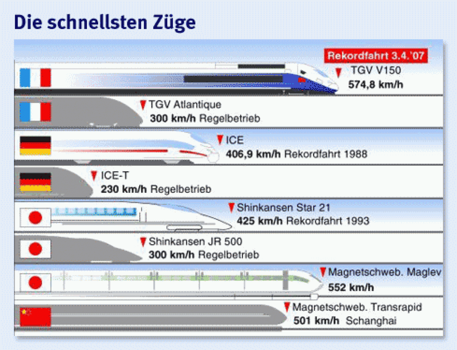 die-schnellsten-zuege.gif