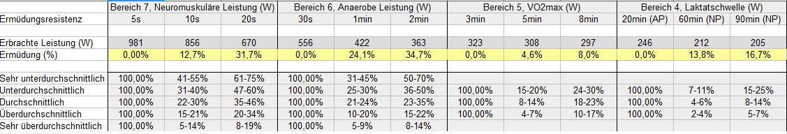 ermüdungsprofil.png