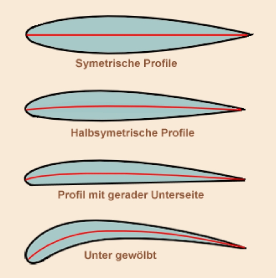 Flügelprofile.jpg