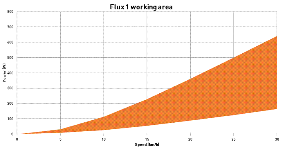 Flux 1 Working area.gif