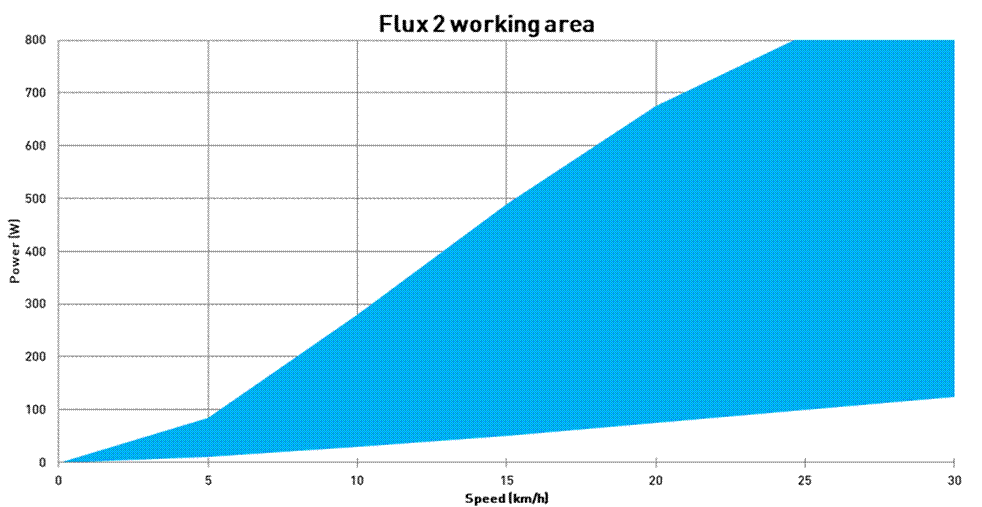 Flux 2 WA.gif