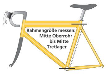 Framehoogte_kleine_tekening_in_Duits_Rahmenhohe_nieuw.jpg