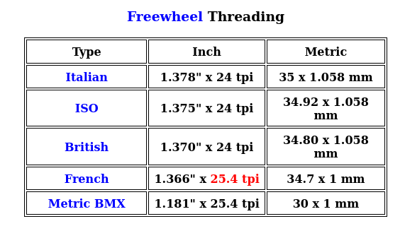 Freewheel Threading.png