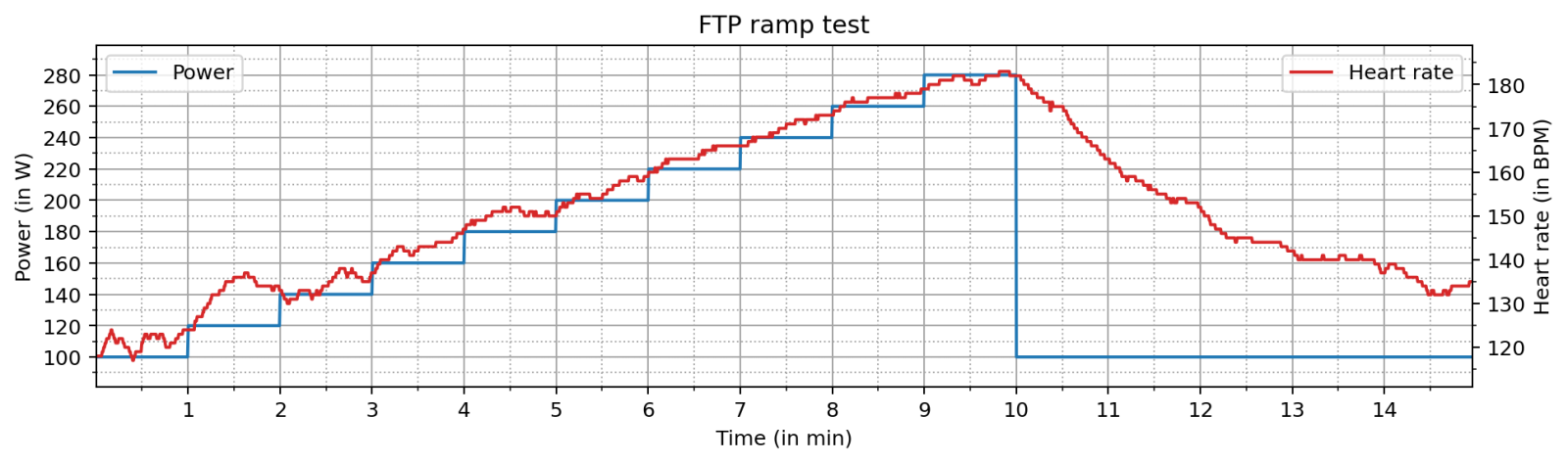 ftp_ramp_test.png