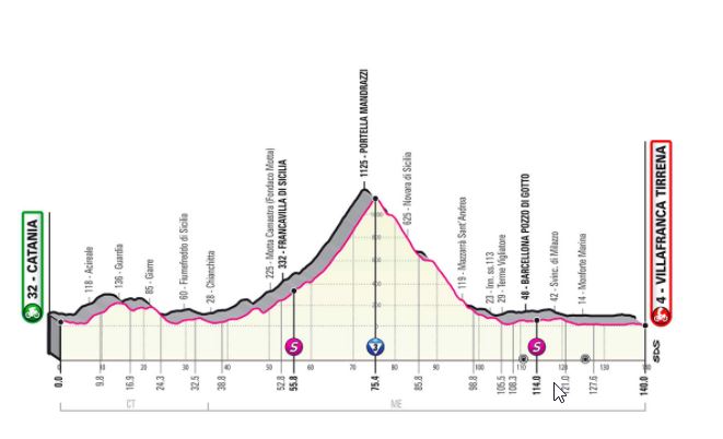 Giro4.jpg