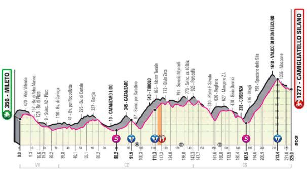 Giro5.jpg