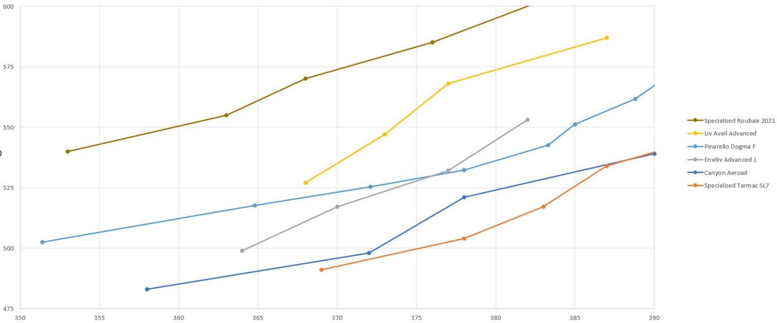 grafik bikes wmn.JPG