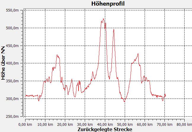 höhenprofil.jpg