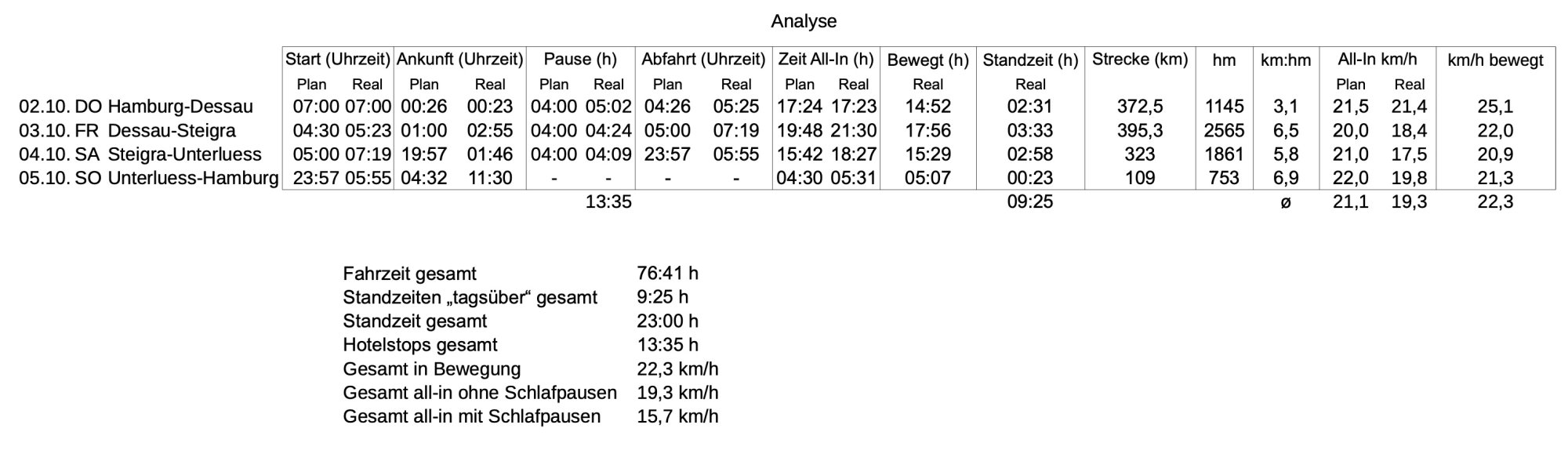 HDH_Superbrevet_Analyse.jpg