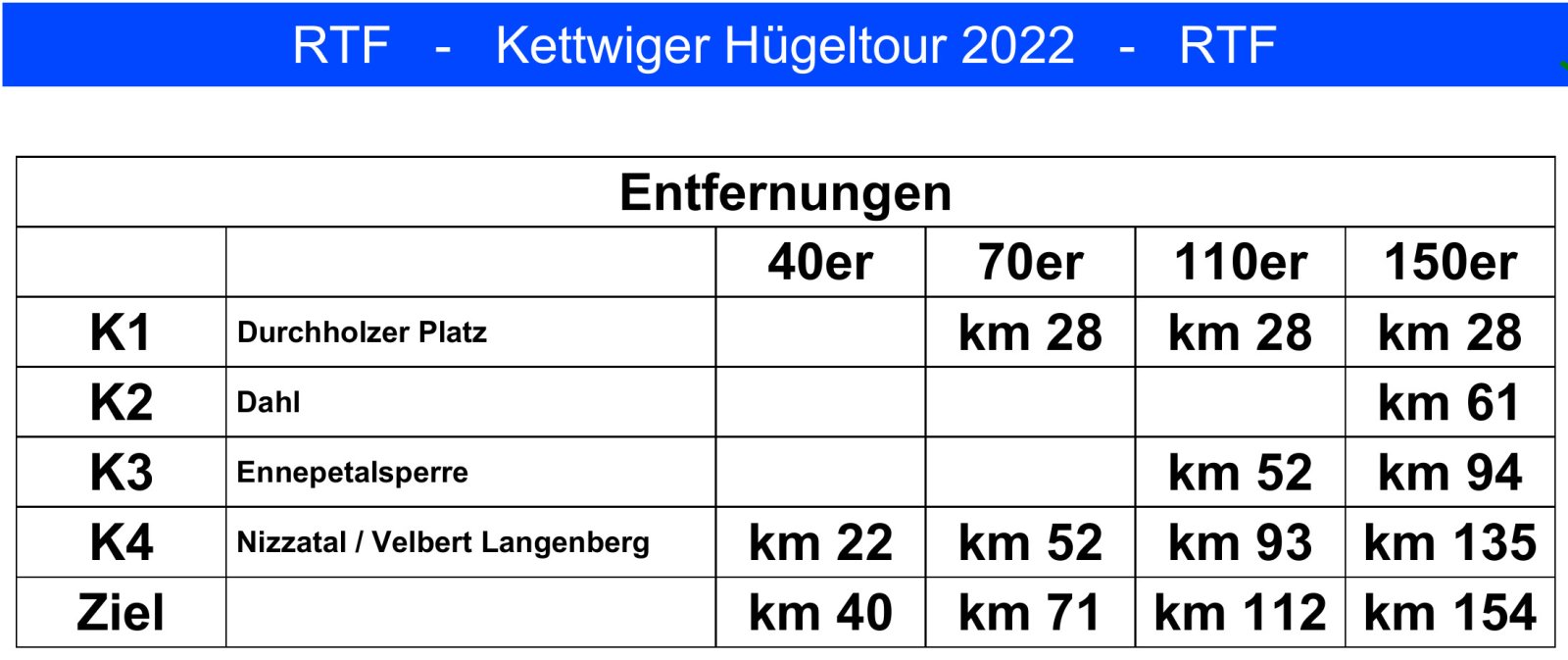 Hügeltour_2022_Kilometerangaben.jpg