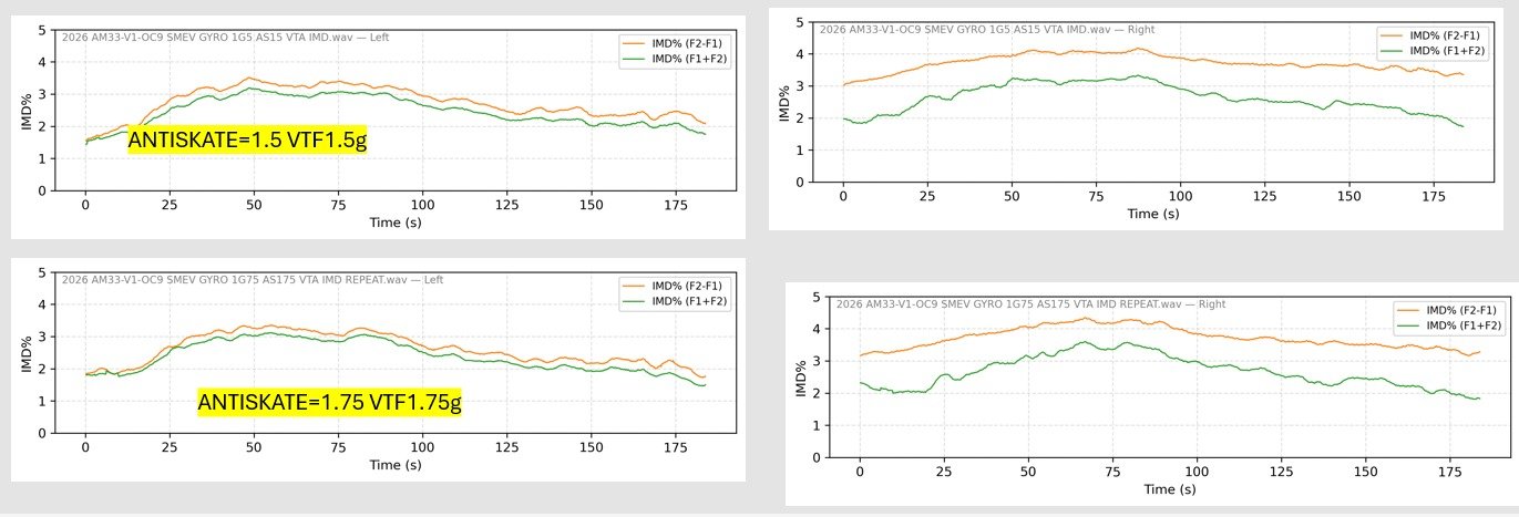 IMD vs Time left and right.jpg
